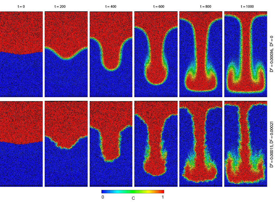 Advection-Diffusion SPH simulations of a Rayleigh-Taylor instability