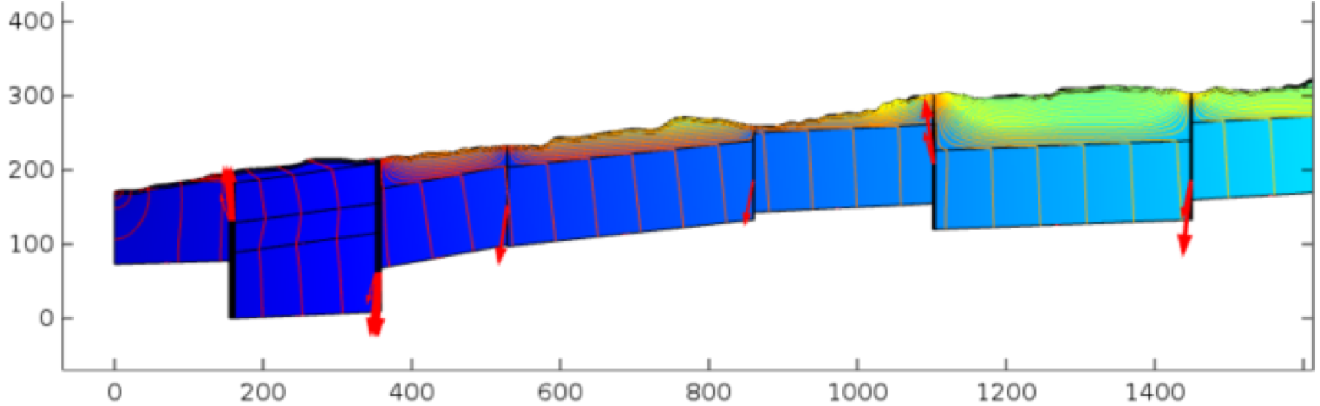 Discrete fault zone modeling of the Weendespring catchment, Goettingen