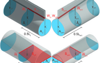 conduit_discretization2